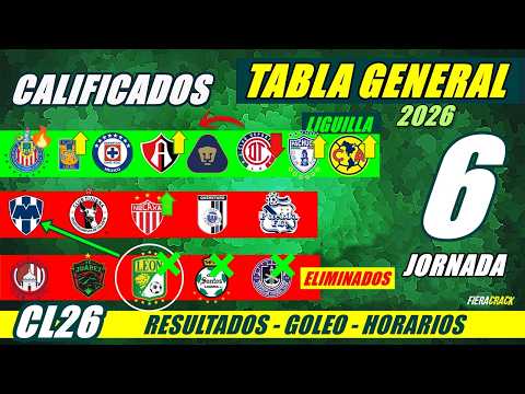 ✅🔥 Standings and Results - Matchday 5 Liga MX Clausura 2026 - General Table - Matchday 6