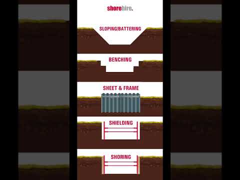 The most common ways to safely support an excavation
