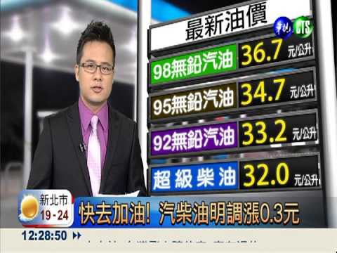 快去加油! 汽柴油明調漲0.3元