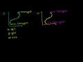 Parametrization of a Reverse Path Video Tutorial