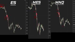 “ES, MES, NQ, MNQ — 3 Contracts Selling Together = Price Crash”
