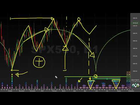 Time For A Bearish Cycle? - Hurst Cycles Market Update - 24 April 2023