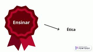 Estética e Ética na visão de Paulo Freire