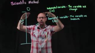 Scientific method- to design experimental variables and write hypotheses