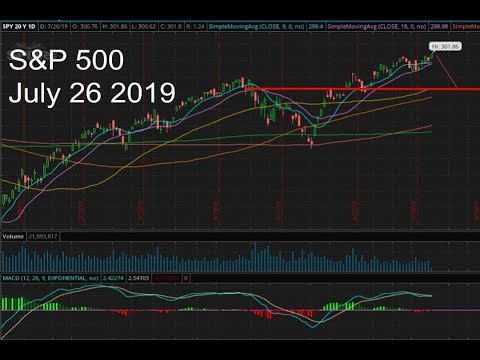 S&P 500 [SPY] in July 26 2019 Forecast / Prediction