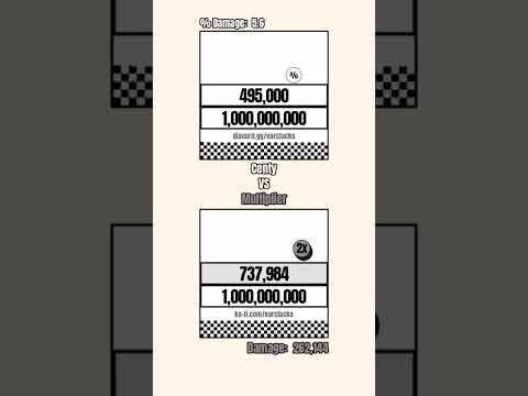 Centy VS Multiplier