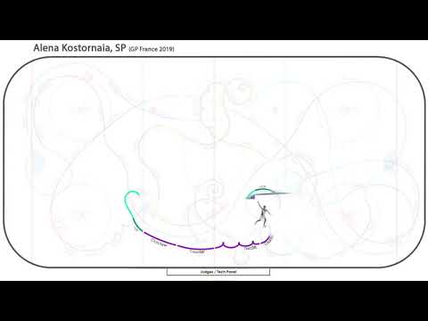 Alena Kostornaia. Videomap. Short Program. SP "The Leftovers" ("Angel") 2019. Алена Косторная. КП