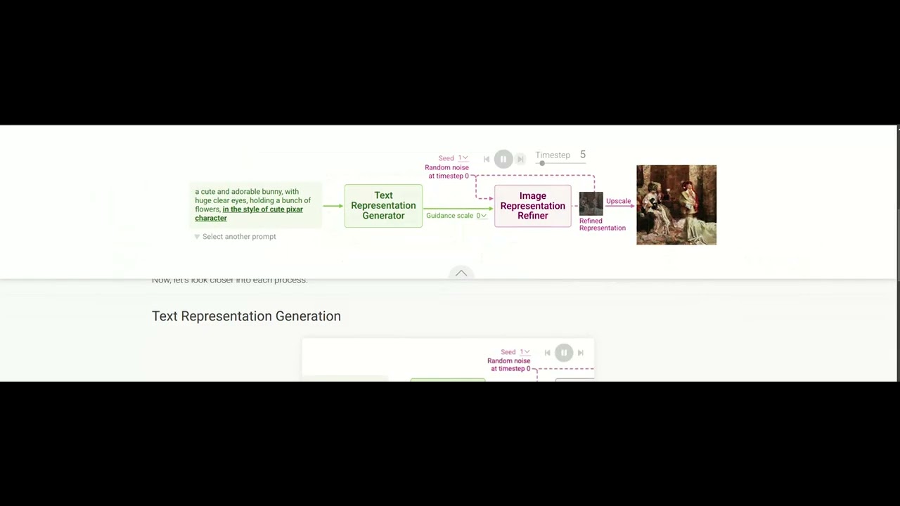 Stable Diffusion transforms your text promptintoimage #model #stablediffusion