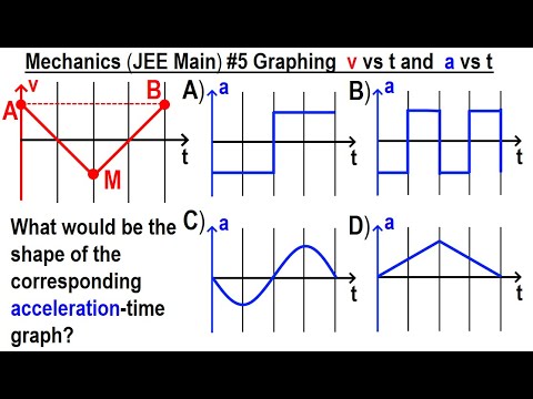 JEE Main Physics Mechanics 1 Circular Motion