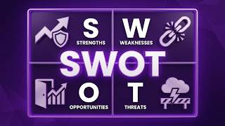 What is SWOT analysis?