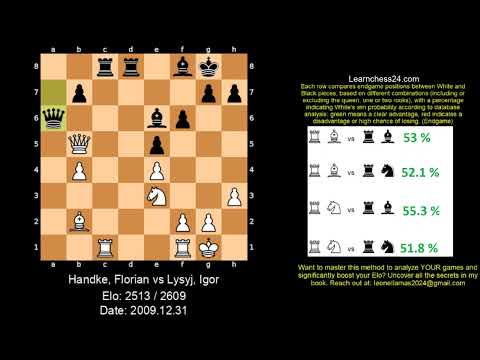 French Defense Tarrasch   GM Lysyj Igor teaches how to punish White with this defense