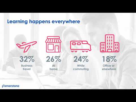 Cornerstone OnDemand video/presentation/materials