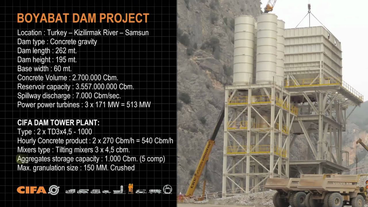 CIFA batching plant presentation Video