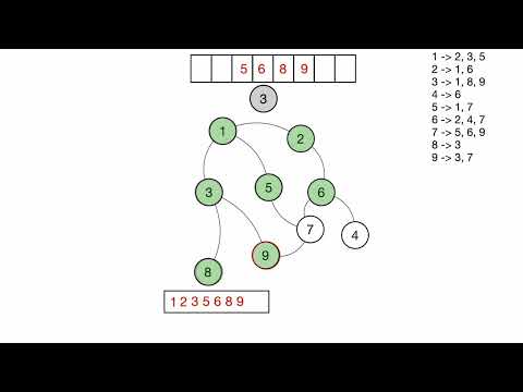 Breadth-First Search (BFS) Algorithm Explained | Graph Traversal for Beginners