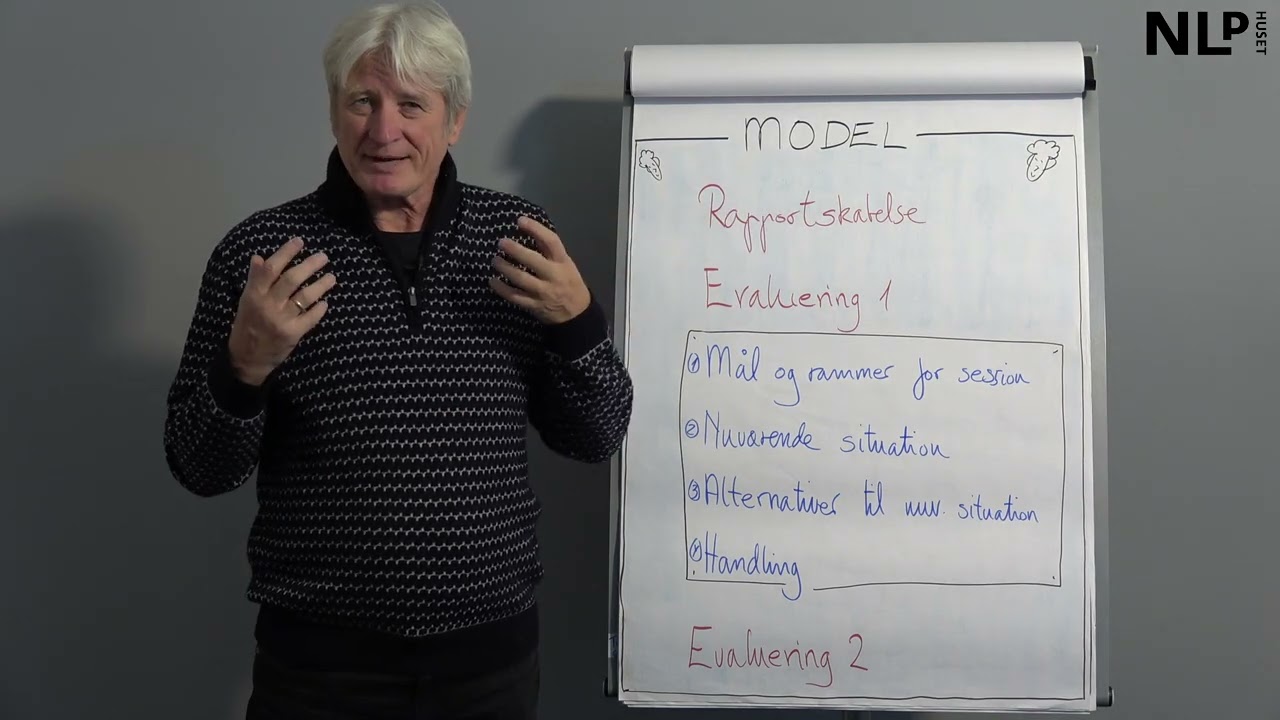 Coachingmodellen