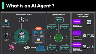 What Are AI Agents Really About?
