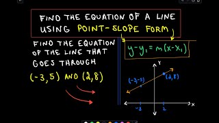 y-y1 = m(x - x1) Find the Equation of a Line Using Point-Slope Form