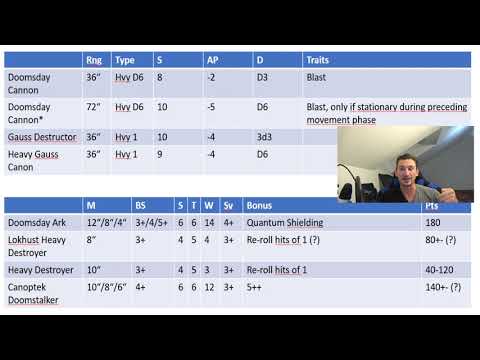 Warhammer 40k - News - Lokhust Heavy Destroyer Waffen und Heavy Optionen