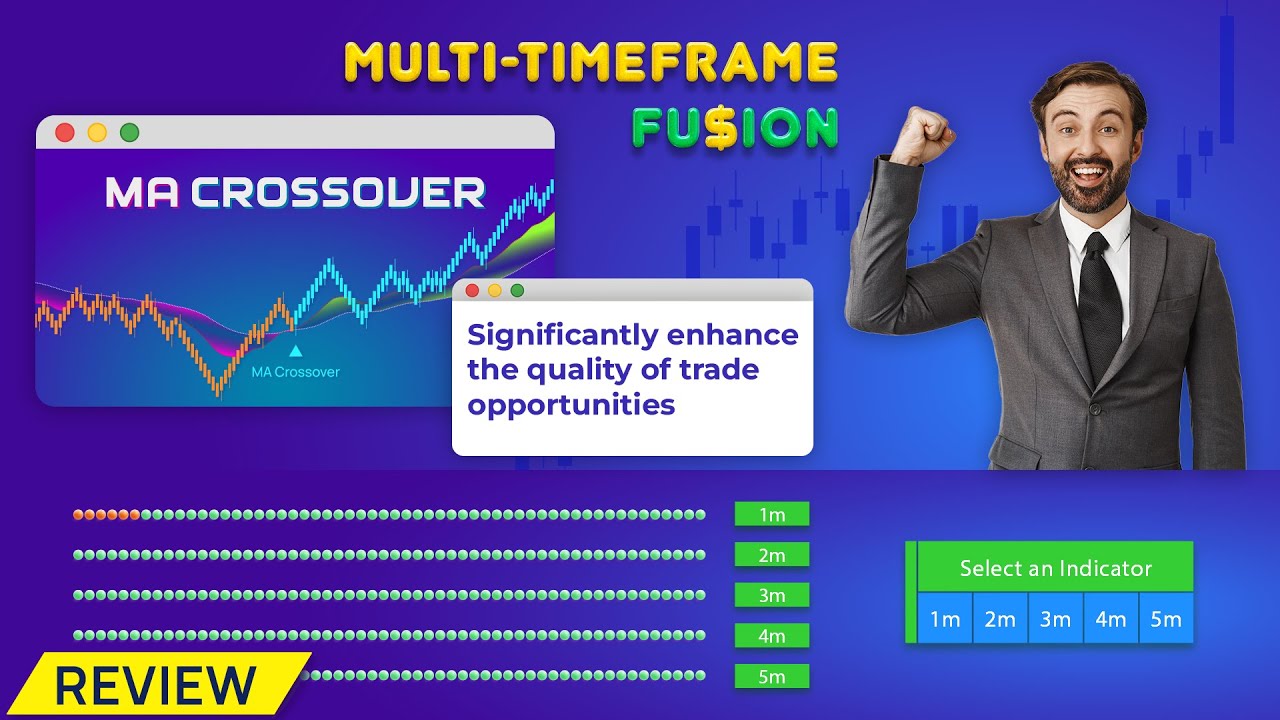 [NinjaTrader 8] How to reinforce your 20SMA Crossover strategy with Multi-Timeframe Fu$ion