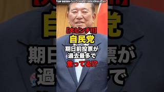 【大ピンチ】自民党期日前投票が“過去最多”で焦ってる⁉︎