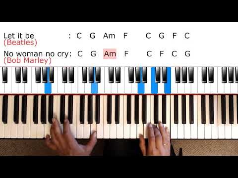 Pianoles - Leer in 15 minuten hoe je tientallen popsongs op de piano speelt (beginners)