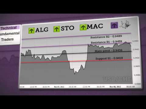 Axiory Forex NEWS 11-08-2012