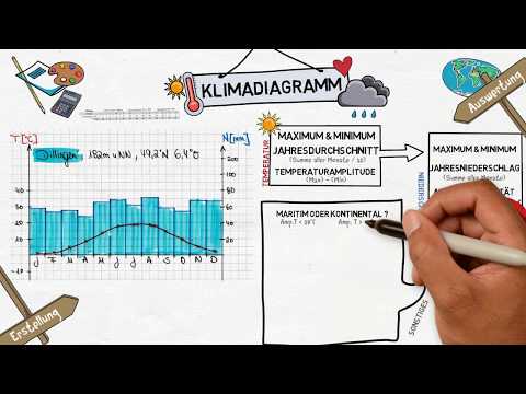 Klimadiagramm :  Erstellung und Auswertung