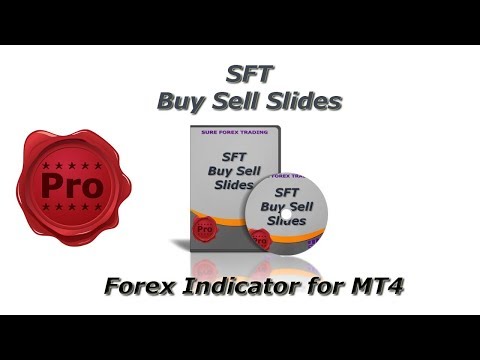 Video SFT Buy Sell Slides