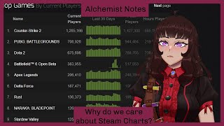 Alchemist Notes: Why do we care about Steam Charts
