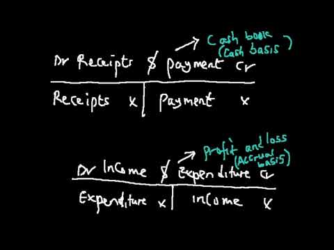 Q21 - JAMB Accounting 2016 Past Questions and Answers
