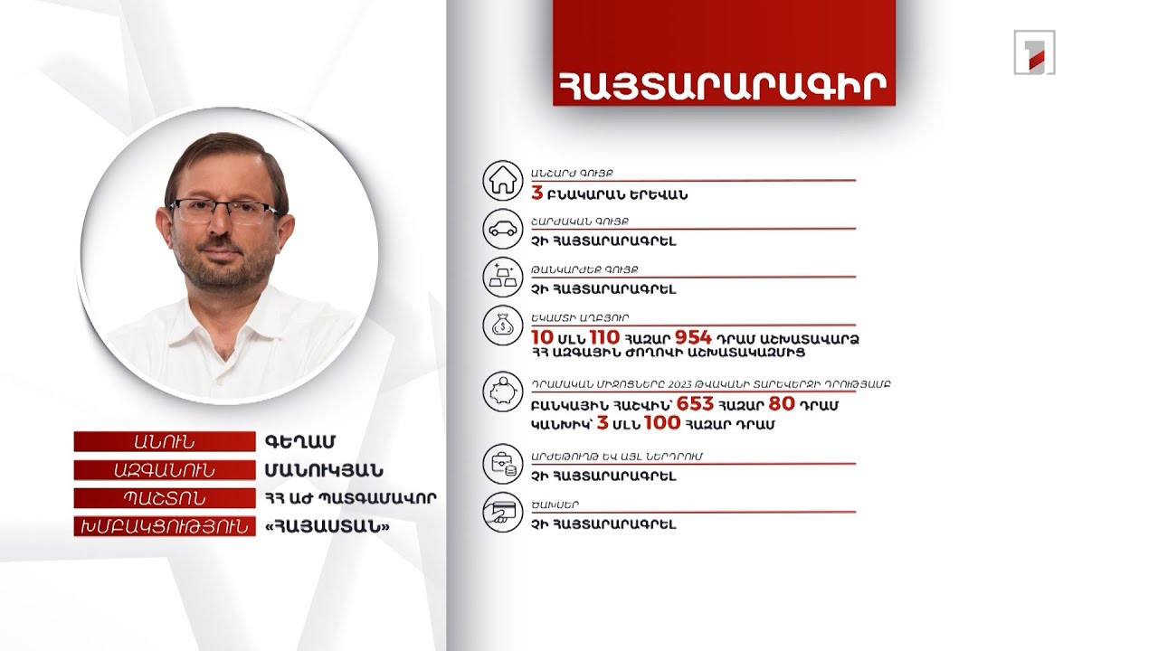 3 բնակարան, 3 մլն 753 հազար դրամ. ՀՀ ԱԺ պատգամավոր Գեղամ Մանուկյանի հայտարարագիրը
