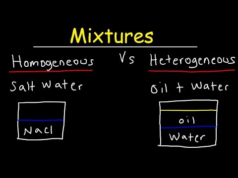 Homogeneous and Heterogeneous Mixtures Examples, Classification of Matter, Chemistry Video
