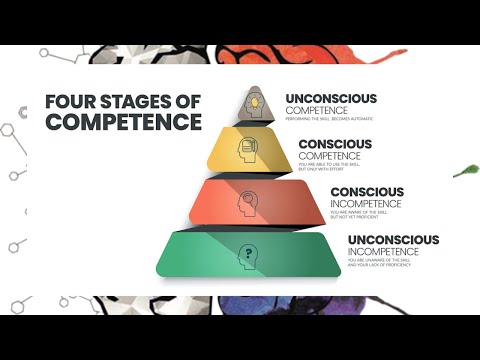 The Learning Process Unveiled: Mastering Skills and Achieving Competence in 4 Stages