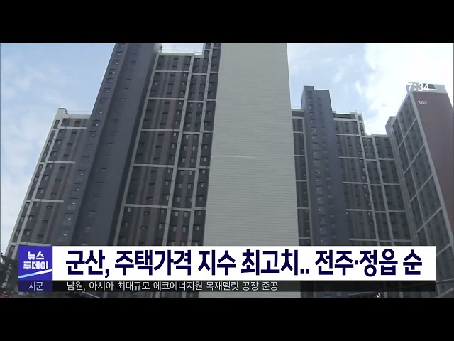 군산, 주택가격 지수 최고치 전주·정읍 순
