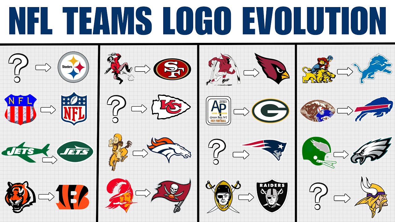 Evolution of Every NFL team's Logo