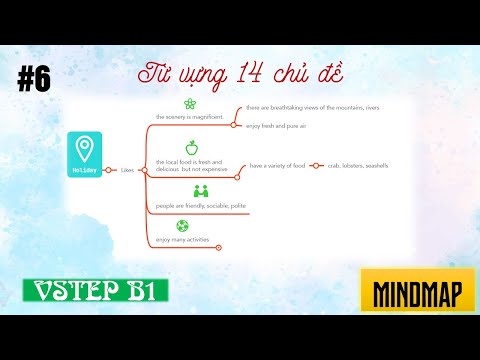 #6 MINDMAP TỪ VỰNG 14 CHỦ ĐỀ TRONG VSTEP B1 | PARTE 3