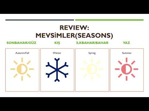 How to pronounce the seasons in Turkish?