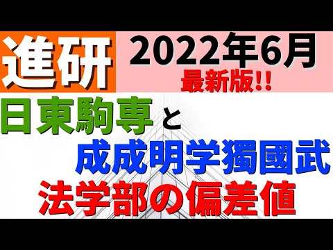 経営学科 日本大学/東洋大学/明治学院大学など。日東駒専＆成成明学獨國武の法学部の難易度【駒澤/専修/成城/成蹊/國學院】