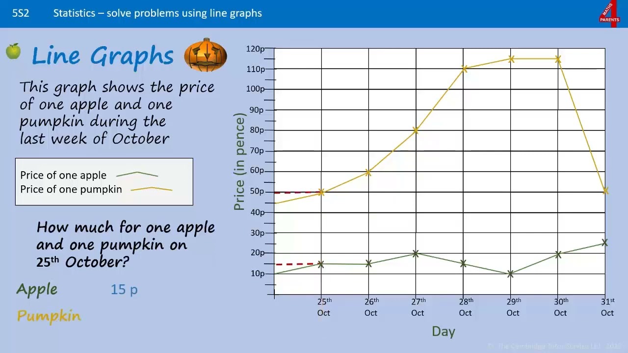 Comparing Data on Line Graphs - Introduction