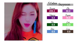 Weki Meki - Weme [Album Distribution]