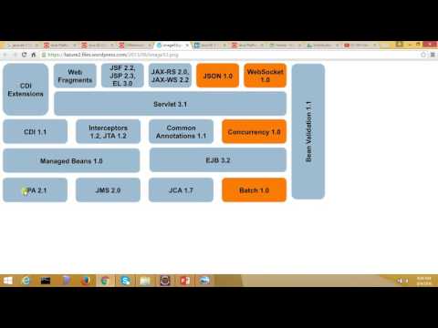 02 Introduction To Java Ee Stack