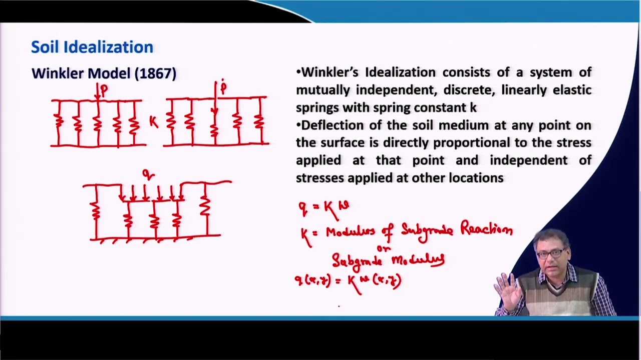 Lecture 27: Beams on Elastic Foundation - I