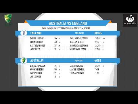 CA U19 International Series - Male - Round 1 - Australia v England - Day 1