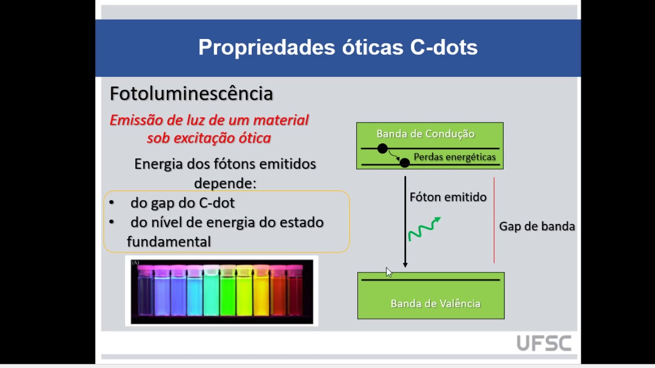 Pontos Quanticos de Carbono
