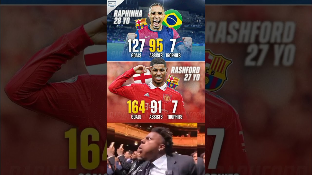 Raphinha vs Rashford career stats - comparison
