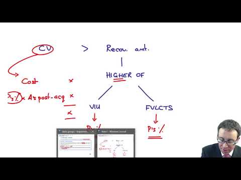 Introduction to ACCA Strategic Business Reporting SBR ACCA SBR