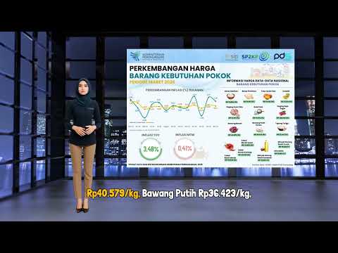 Perkembangan Harga Barang Kebutuhan Pokok Maret 2026