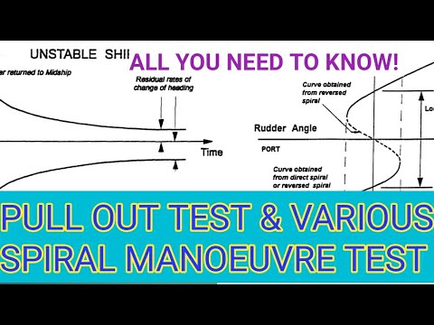 Ship Trials: What is a Pull out test & a Spiral manoeuvre test, including its types & imp details!
