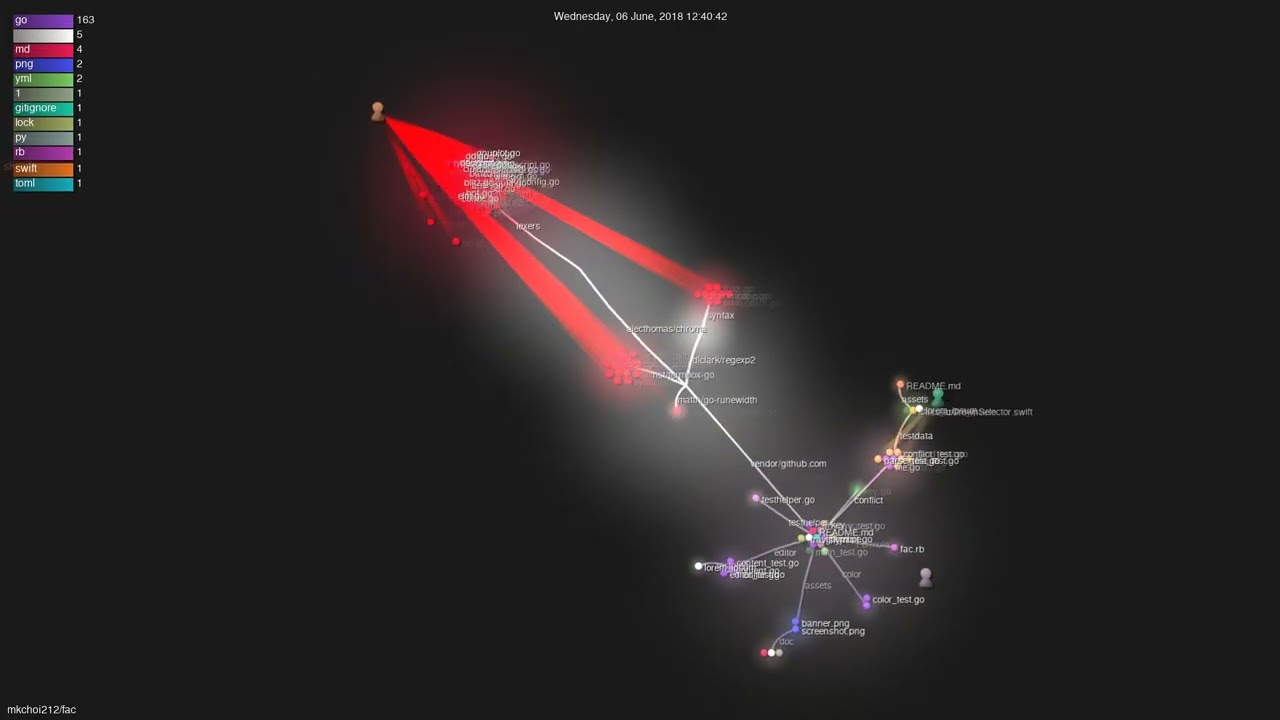 mkchoi212/fac - Gource visualisation