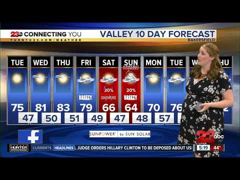 Tuesday morning forecast 3/3/2020